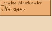 Wywd przodkw - Jadwiga Woszkiewicz