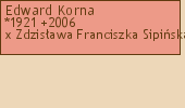 Wywd przodkw - Edward Korna