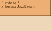 Wywd przodkw - Elbieta ?