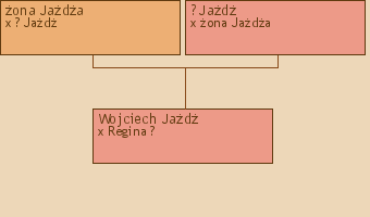 Wywd przodkw - Wojciech Jad