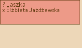 Wywd przodkw - ? Laszka