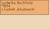 Wywd przodkw - Ludwika Buchholz