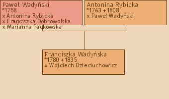 Wywd przodkw - Franciszka Wadyska