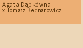 Wywd przodkw - Agata Dbkwna