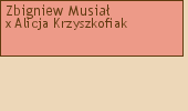 Wywd przodkw - Zbigniew Musia