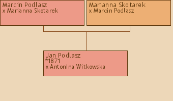 Wywd przodkw - Jan Podlasz