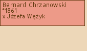 Wywd przodkw - Bernard Chrzanowski