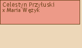 Wywd przodkw - Celestyn Przyuski