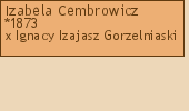 Wywd przodkw - Izabela Cembrowicz