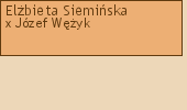 Wywd przodkw - Elbieta Siemiska