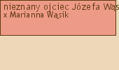 Wywd przodkw - nieznany ojciec Jzefa Wsika