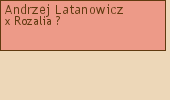 Wywd przodkw - Andrzej Latanowicz