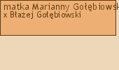 Wywd przodkw - matka Marianny Gobiowskiej ?