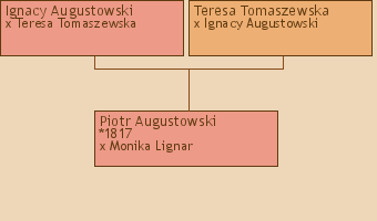 Wywd przodkw - Piotr Augustowski