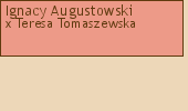 Wywd przodkw - Ignacy Augustowski
