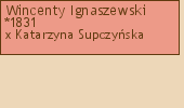 Wywd przodkw - Wincenty Ignaszewski