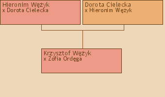 Wywd przodkw - Krzysztof Wyk