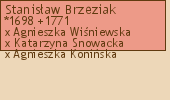 Wywd przodkw - Stanisaw Brzeziak