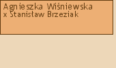 Wywd przodkw - Agnieszka Winiewska