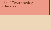 Wywd przodkw - Jzef Twardowicz