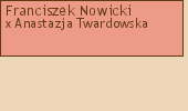 Drzewo genealogiczne - Franciszek Nowicki