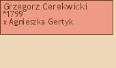 Drzewo genealogiczne - Grzegorz Cerekwicki