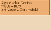 Drzewo genealogiczne - Agnieszka Gertyk