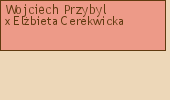 Drzewo genealogiczne - Wojciech Przybyl