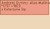 Drzewo genealogiczne - Andrzej Dymny alias Malina