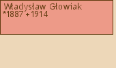 Drzewo genealogiczne - Wadysaw Gowiak