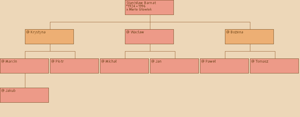 Drzewo genealogiczne - Stanisaw Barnat