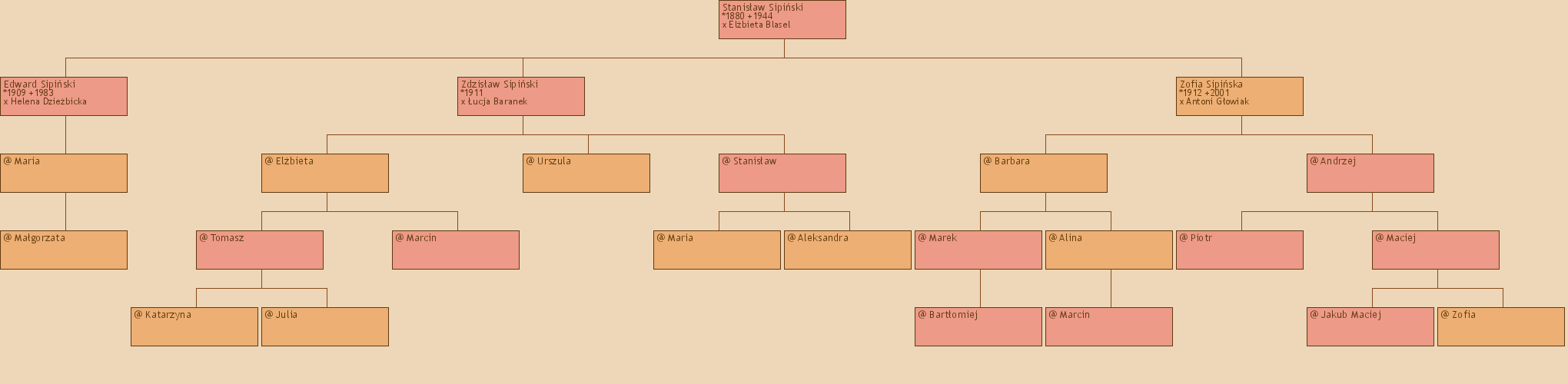 Drzewo genealogiczne - Stanisaw Sipiski