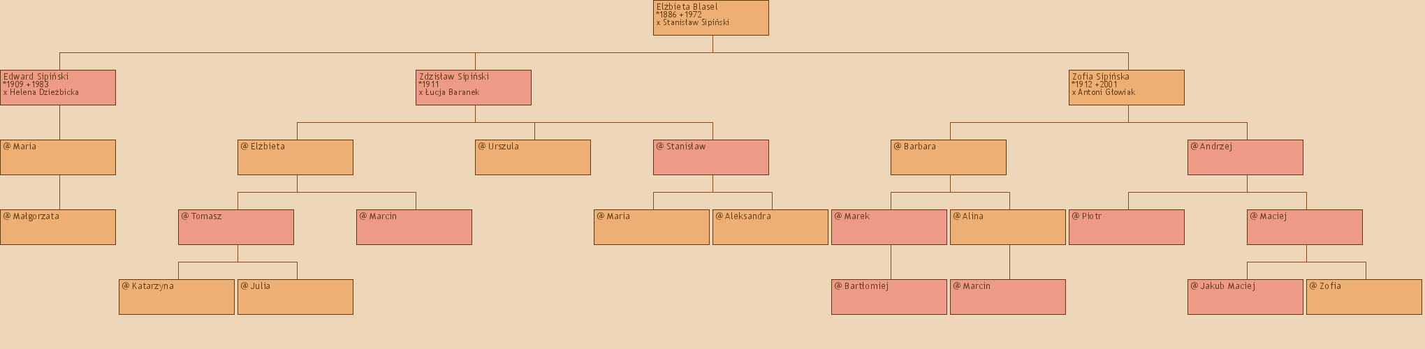 Drzewo genealogiczne - Elbieta Blasel