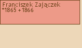 Drzewo genealogiczne - Franciszek Zajczek