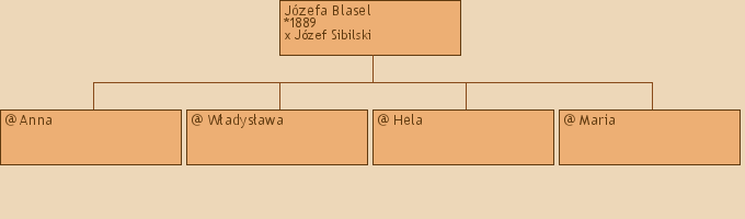 Drzewo genealogiczne - Jzefa Blasel