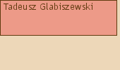 Drzewo genealogiczne - Tadeusz Glabiszewski