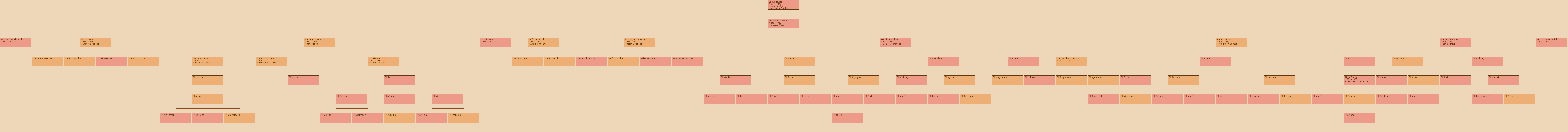 Drzewo genealogiczne - Jakub Nycz