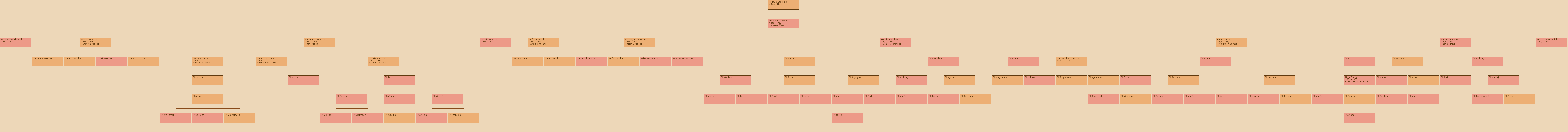 Drzewo genealogiczne - Rozalia Gowiak