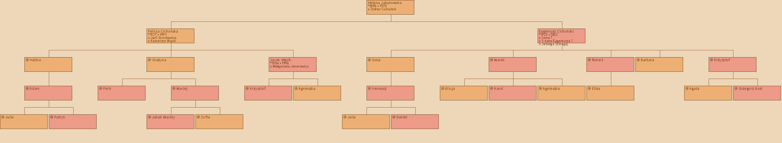 Drzewo genealogiczne - Helena Jakubowska