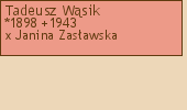 Drzewo genealogiczne - Tadeusz Wsik