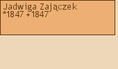 Drzewo genealogiczne - Jadwiga Zajczek