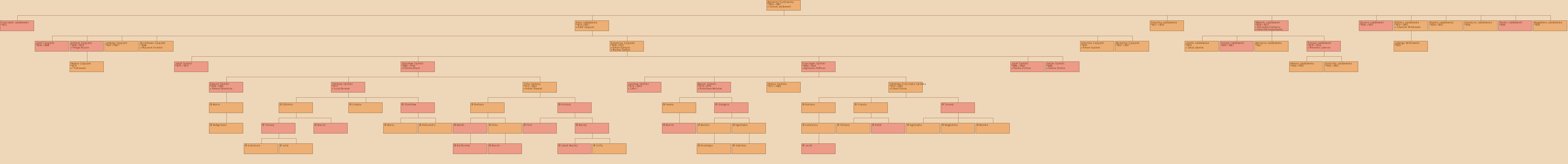 Drzewo genealogiczne - Marianna Pyzdrowska