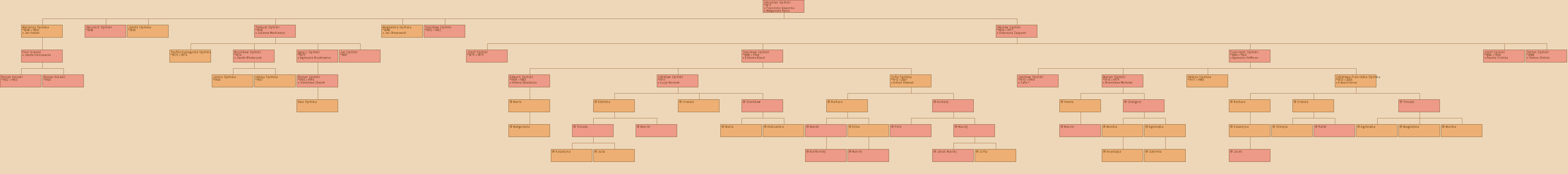 Drzewo genealogiczne - Sebastian Sipiski