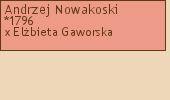 Drzewo genealogiczne - Andrzej Nowakoski