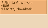 Drzewo genealogiczne - Elbieta Gaworska