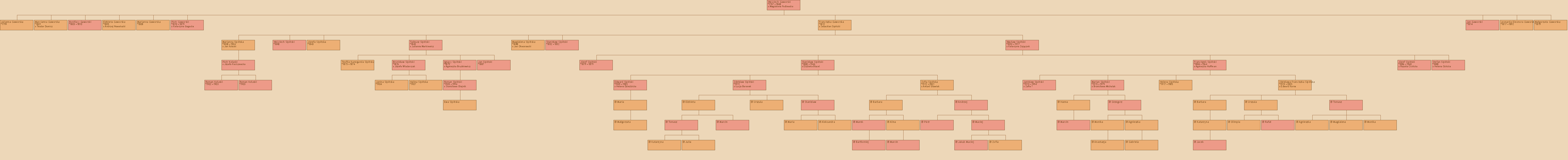 Drzewo genealogiczne - Wojciech Gaworski