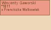 Drzewo genealogiczne - Wincenty Gaworski