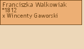 Drzewo genealogiczne - Franciszka Walkowiak