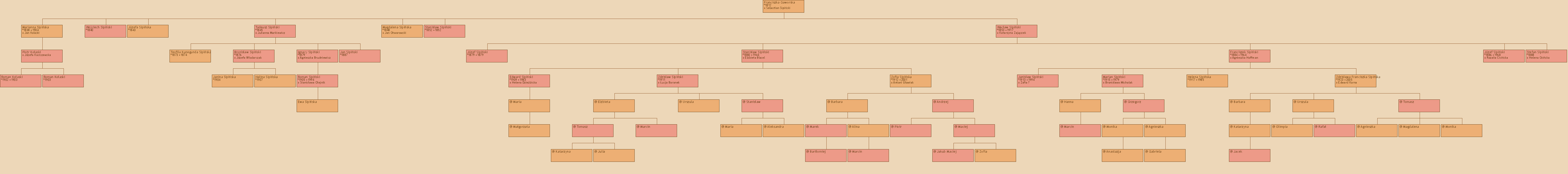 Drzewo genealogiczne - Franciszka Gaworska