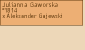 Drzewo genealogiczne - Julianna Gaworska